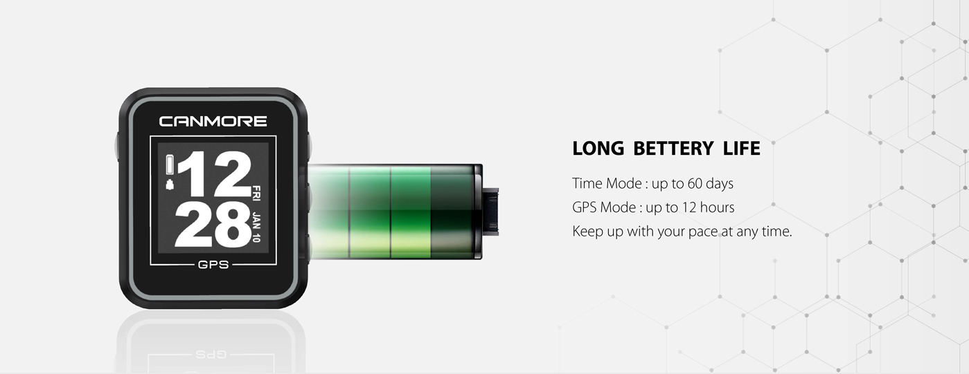 Golf GPS